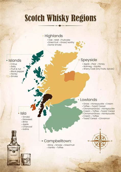 highland scotch characteristics.